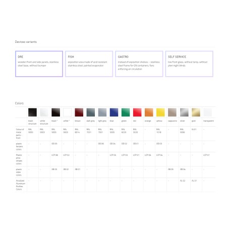 Šaldytuvas horizontali vitrina Igloo Jumbo 2.50